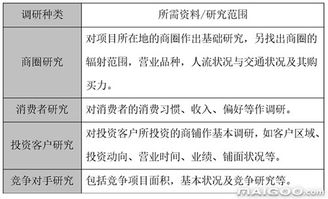 從定位到引爆 一個(gè)商業(yè)地產(chǎn)項(xiàng)目的整合營(yíng)銷策劃案例解析